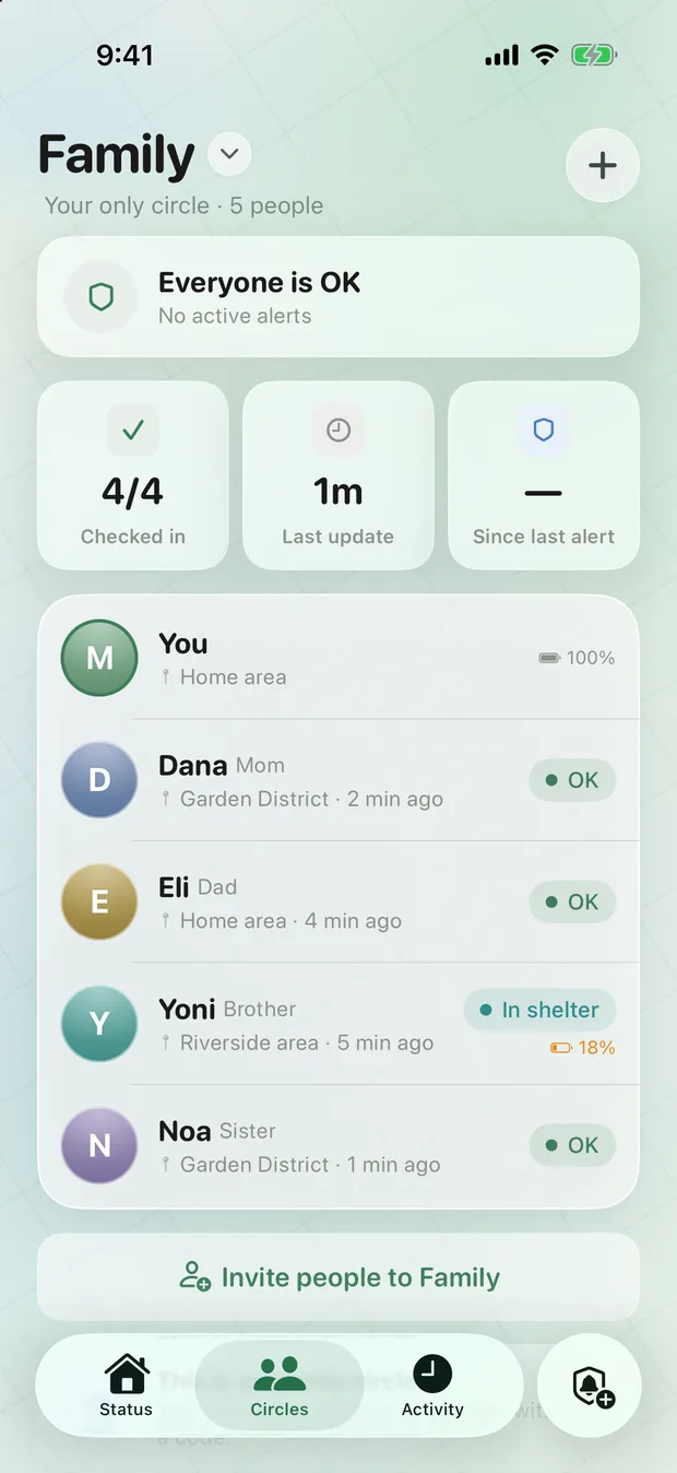 The circle dashboard showing everyone's status